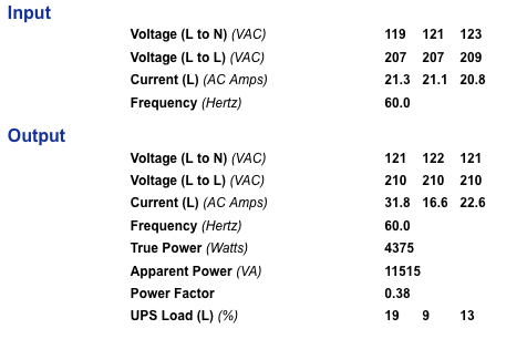 What is the rated power? formula for calculating active power