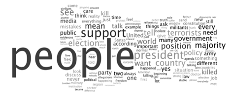 Words appearing most frequently in Assad’s interview with Barbara Walters, graphic made with Wordle.net.