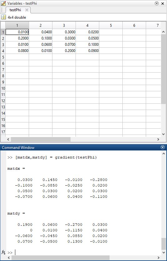 gradient of matrix matlab