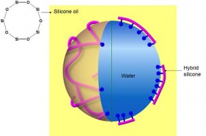Interfacial Behavior of Hydrophilically Modified Silicone Surfactants