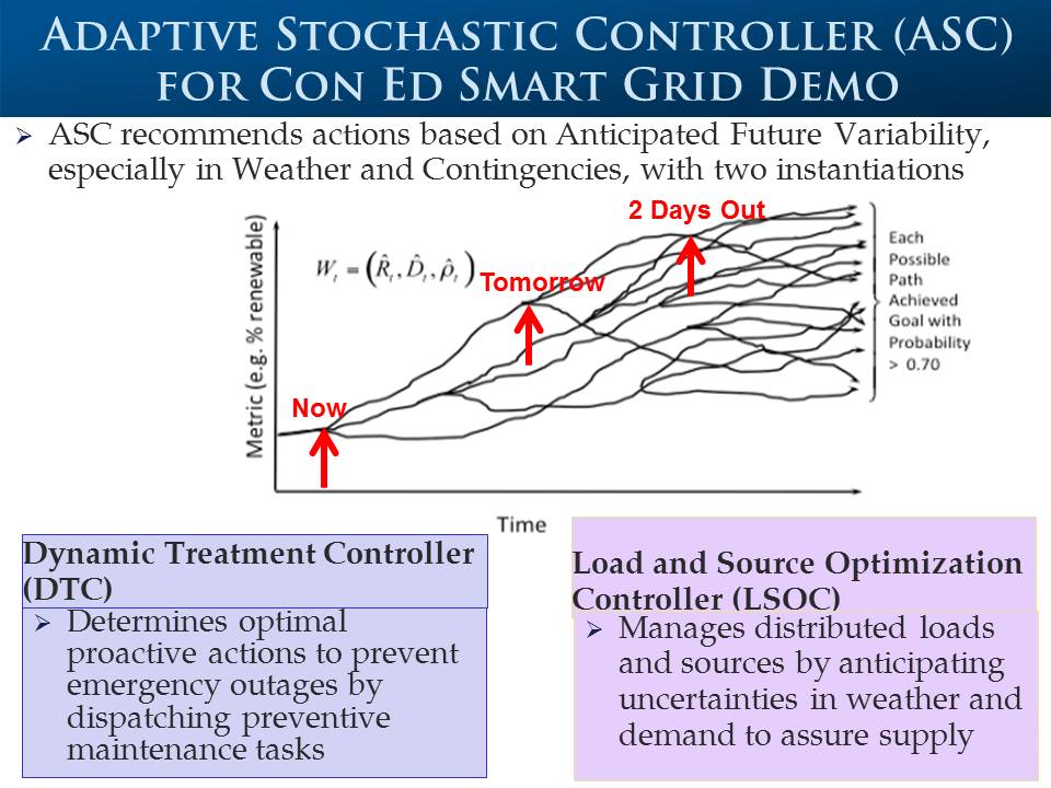 slide6