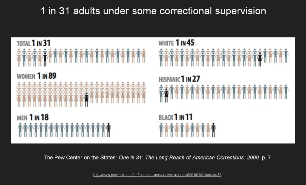 correctional_supervision