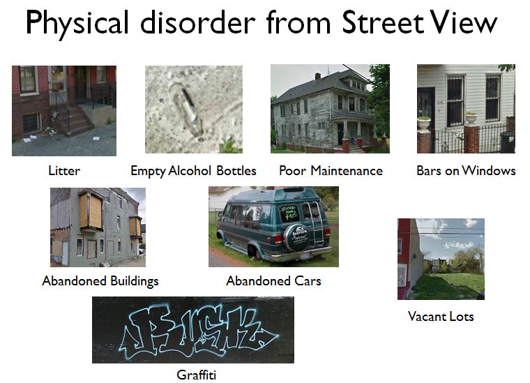 Items that are included in the Neighborhood Disorder Scale Score