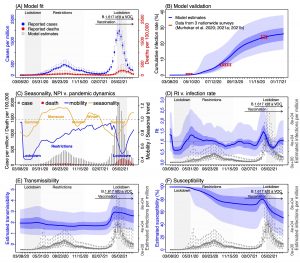 model-inference system reconstructed COVID-19 pandemic dynamics in India