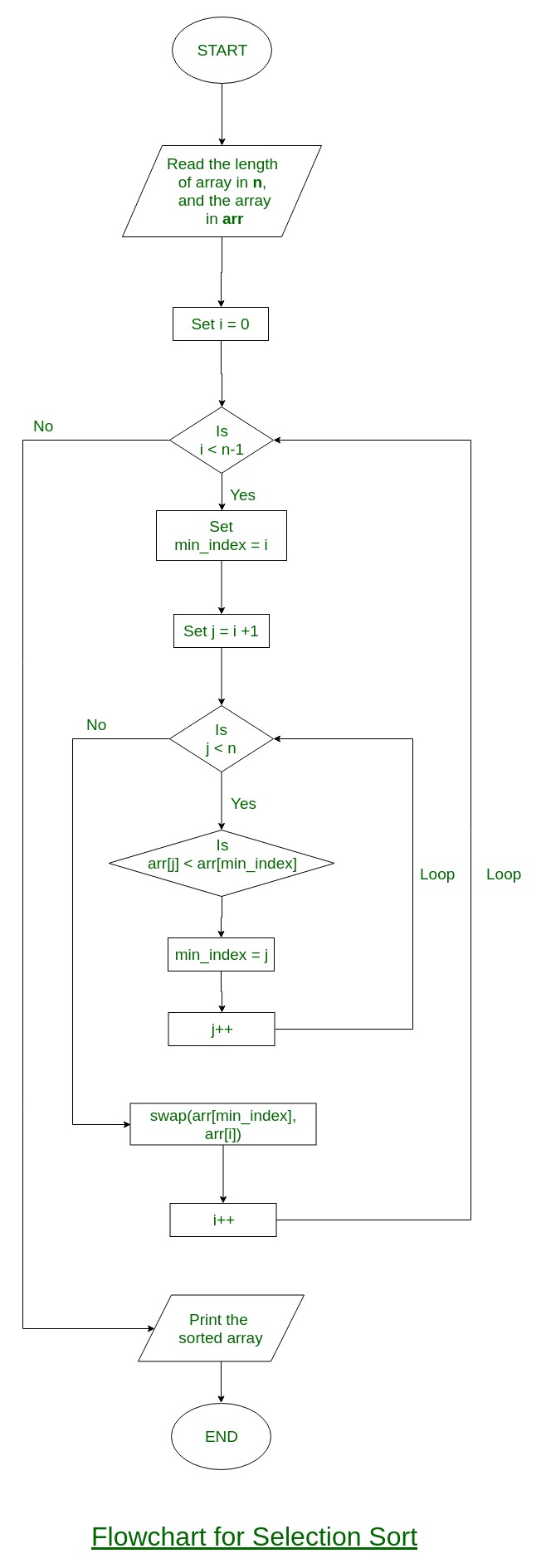 Contoh Flowchart Algoritma Selection Sort Modif 6 Images 8808