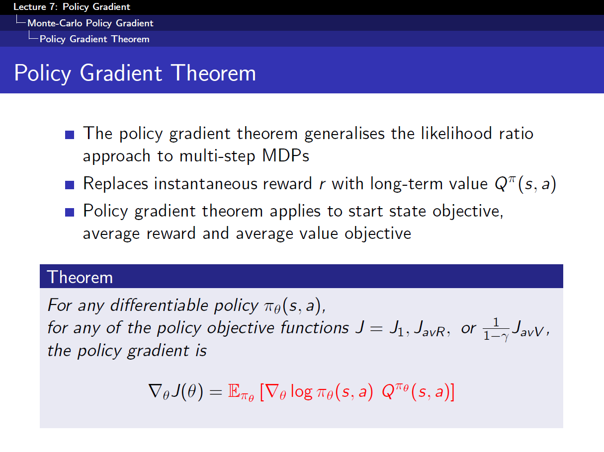 http://blogs.cuit.columbia.edu/zp2130/files/2019/04/Policy_Gradient_Theorem.png