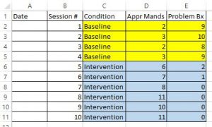 Mac – AB Graph (w/ 2 Data Paths) – Instructional Design Lab