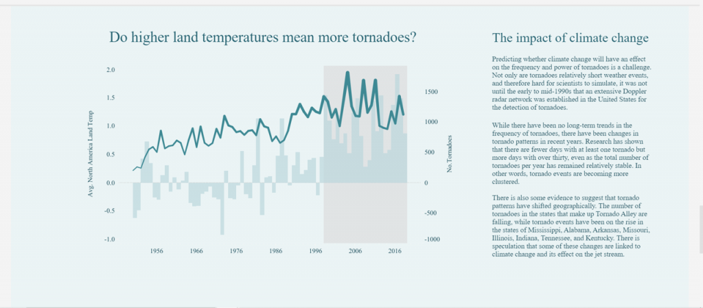 Interesting Perspective Of Tornadoes – Perry Beaumont