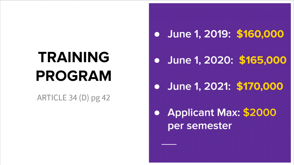 Training Fund Support Staff Association (SSA)