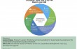 Sustainable Development Goals - Towards the Future We Want? 