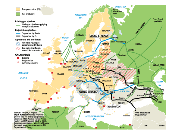 European gas constraints in perspective