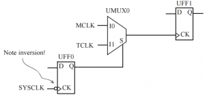 Check clock gating - Dr. Pei