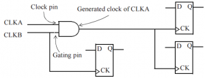 Check clock gating - Dr. Pei